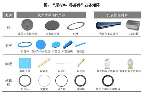 國(guó)產(chǎn)半導(dǎo)體核心零部件龍頭沖刺科創(chuàng)板 臻寶科技IPO問(wèn)詢背后的技術(shù)雄心與市場(chǎng)挑戰(zhàn)